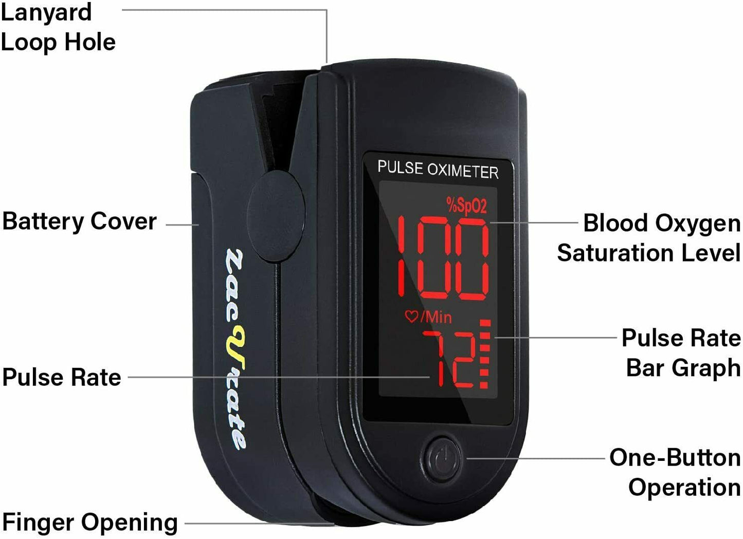 Pro Series 500DL Fingertip Pulse Oximeter Blood Oxygen Saturation Monitor Cover